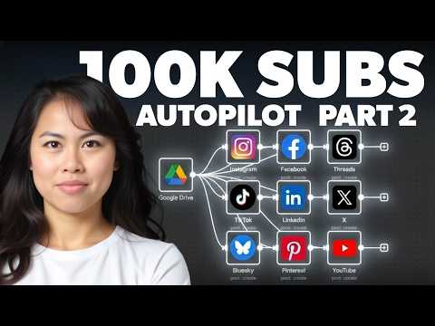 Post Everywhere on Autopilot (n8n + Make.com): Part 2