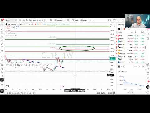 Market Masters