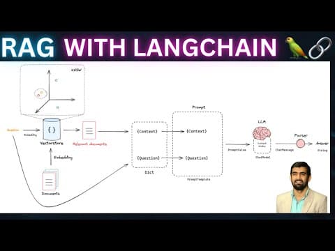 RAG Using Langchain | Retrieval Augmented Generation In Hindi