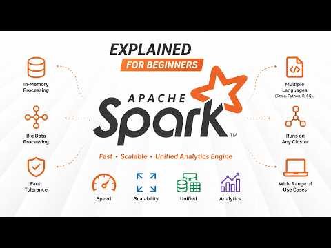 Apache Spark Explained: The Engine Powering Big Data at Netflix & Uber