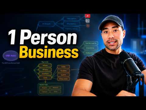 How I'd Start a 1-Person Business With $0 in Ads