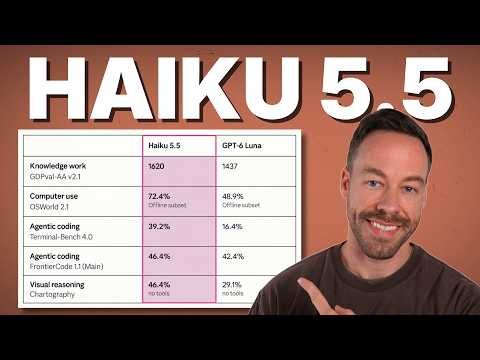 Claude Haiku 5.5 Is LIVE (RIP OpenAI)