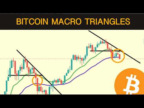 Bitcoin Macro Triangles - Four Year Cycle Prevails