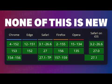 Use these CSS features instead of JavaScript
