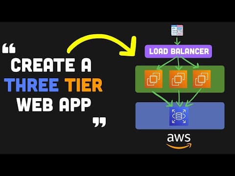 AWS Just Changed Everything: Meet AWS MCP