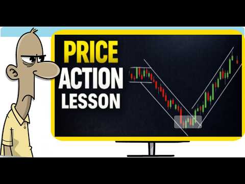Price Action Trading for Beginners (Simple & Repeatable)