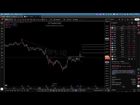 The Traveling Trader - June 3, 2026 Live Trading Session