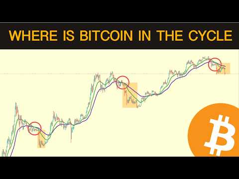 Where Is Bitcoin In the Cycle? EMA Crossover Analysis