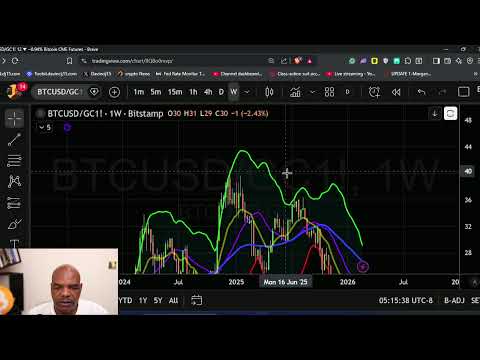 Bitcoin Fear Index at 5 — I've Seen This Movie Before