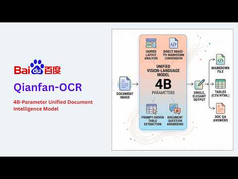 Baidu Releases Qianfan-OCR, a 4B-parameter end-to-end Unified Document Intelligence Model
