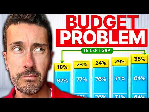 The Budget Gap Nobody's Talking About (Are You in the Bottom 20%?)