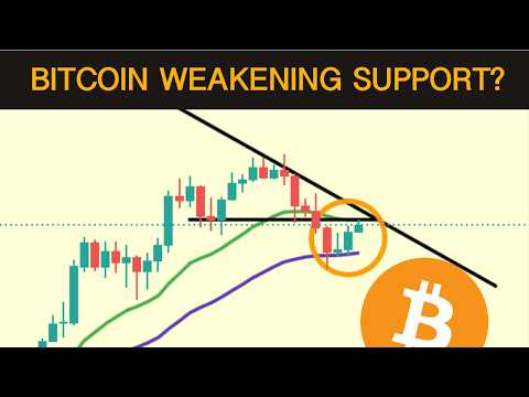 Bitcoin - A Case For Weakening Macro Support