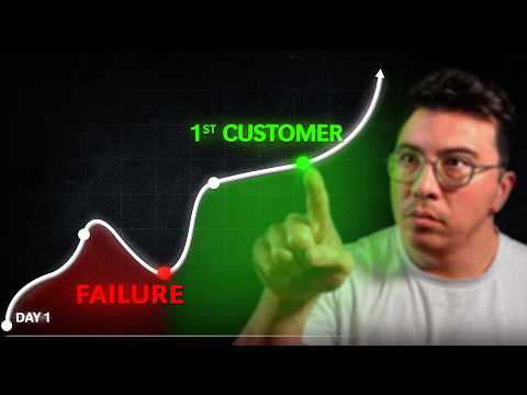 How I Built a Profitable AI Product in 43 Days