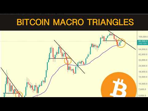 Bitcoin Macro Triangles