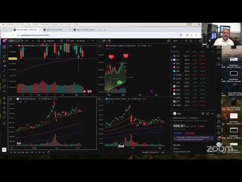 Profit Panel 3/5 Energy Panel