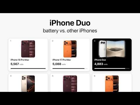 iPhone Duo Battery!