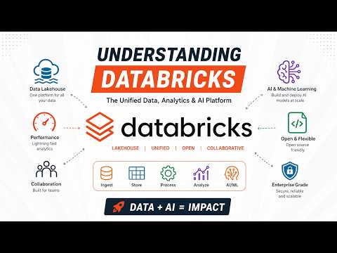 Databricks Explained: The Unified Platform for Data & AI (2026 Guide)