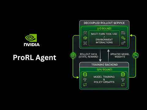 NVIDIA Introduces ProRL Agent for Scalable Multi-Turn LLM Agent RL Training