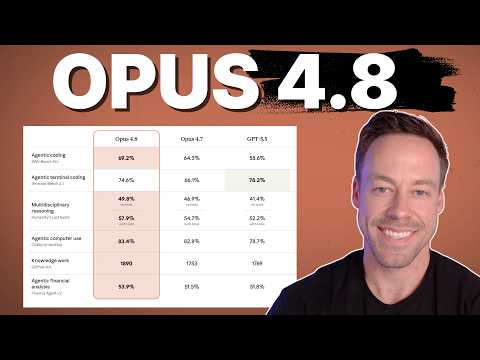 Anthropic Drops The Opus 4.8 BOMB