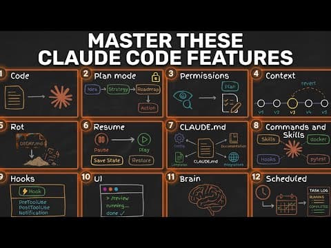 Master 80% of Claude Code. Just Learn These 15 Things.