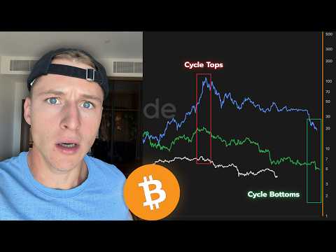 BITCOIN HISTORY IS EXACTLY REPEATING...