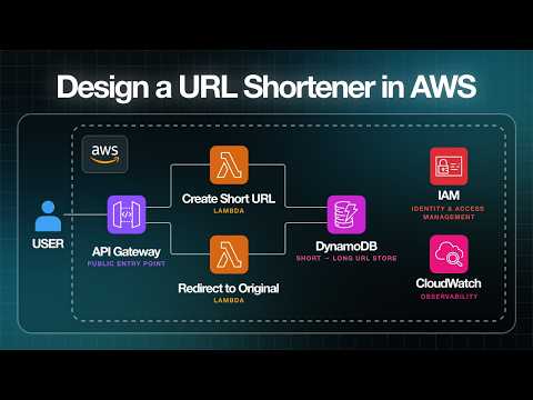 Design a URL Shortener Like Bitly (System Design Project)
