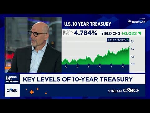 The 10-year Treasury rate likely going higher, says Bensignor Investment Strategies founder