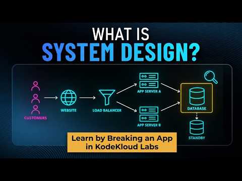 What Is System Design?