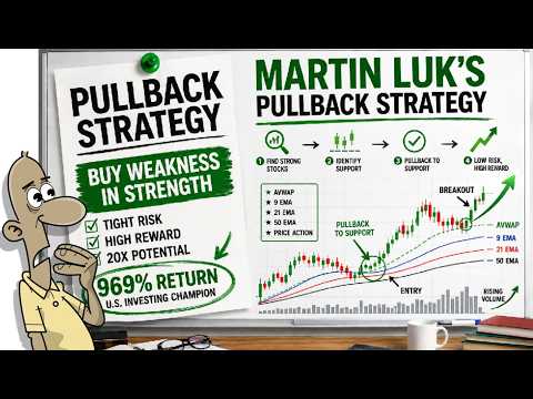 The Pullback Strategy That Helped Martin Luk Win the U.S. Investing Championship