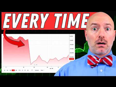 This Always Happens Before Stocks Fall