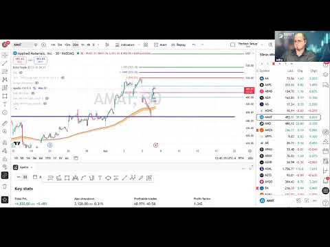 Jeffry Breaks down the Wheel and Sells some Puts