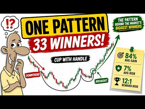 The Pattern Behind the Market's Biggest Winners | One Pattern Kept Appearing (Cup With Handle)
