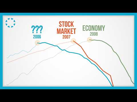What Actually Leads the Stock Market