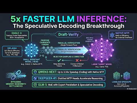 Speculative Decoding Guide