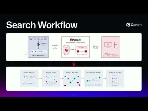 AI Dev 26 x SF | Thierry Damiba: Edge to Cloud Video Anomaly Detection