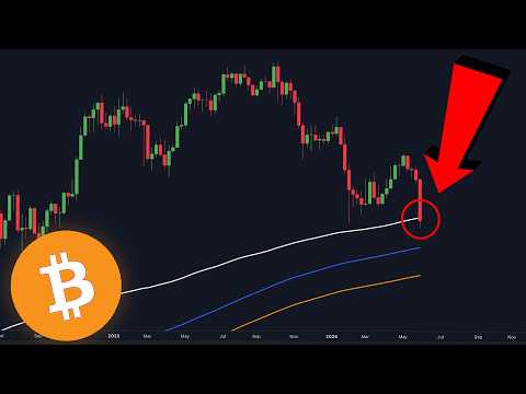BITCOIN HISTORY IS REPEATING...