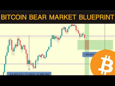 The Bitcoin Bear Market Bottom Blueprint