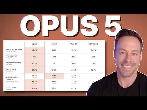 Opus 5 Just Dropped and Its Numbers Are Legit INSANE