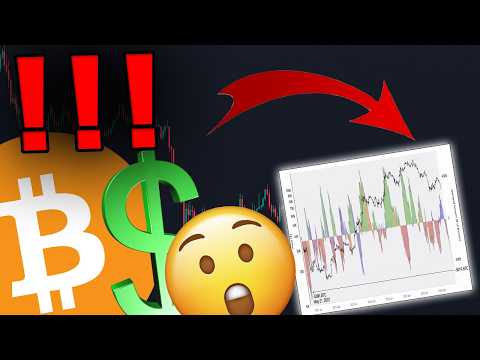 URGENT BITCOIN UPDATE... THESE CHARTS REVEALS THE NEXT MOVE