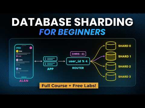 Database Sharding Explained for Beginners (with Hands-On Labs)