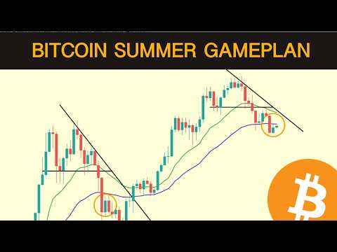 The Bitcoin Summer Game Plan - A Crucial Update