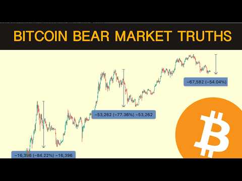 3 Things That Will Change How You See the Bitcoin Bear Market