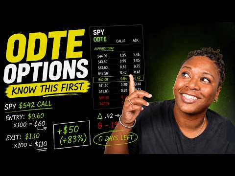 Don't Trade 0DTE Options Until You Watch This