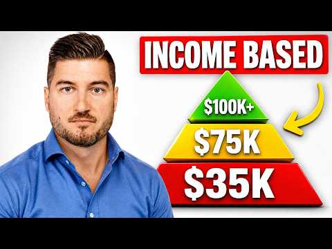 How To Invest Your Money By Income Level ($35K $75K $100K+)