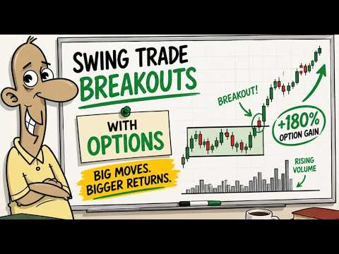 My Weekly Breakout Strategy Using Options (Step-by-Step)