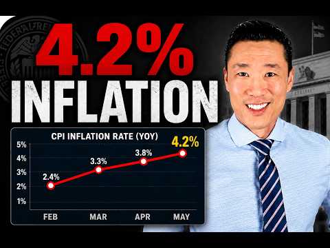 Inflation is Surging Again