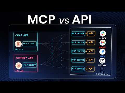 MCP vs API Explained: Do You Really Need MCP?