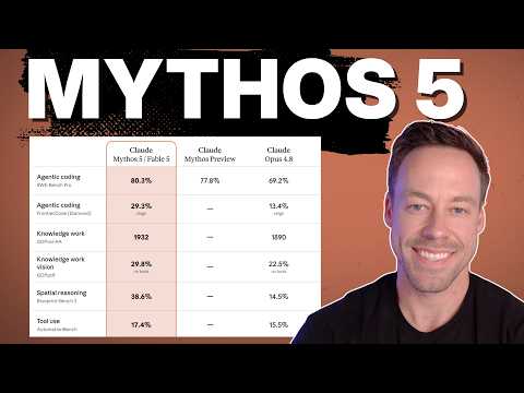Claude Mythos 5 + Fable 5 Are Here And The Numbers Are INSANE