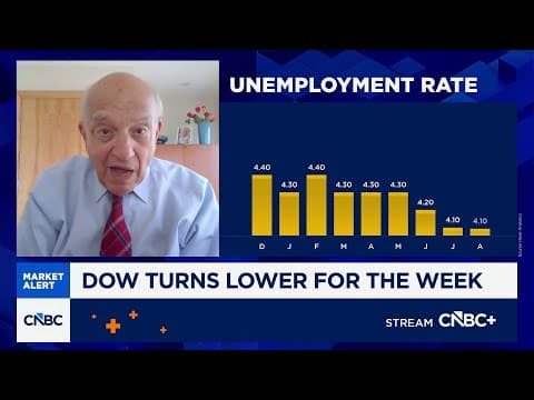 If midterms weren't on the horizon, the Fed would raise rates, says Wharton Professor Jeremy Siegel