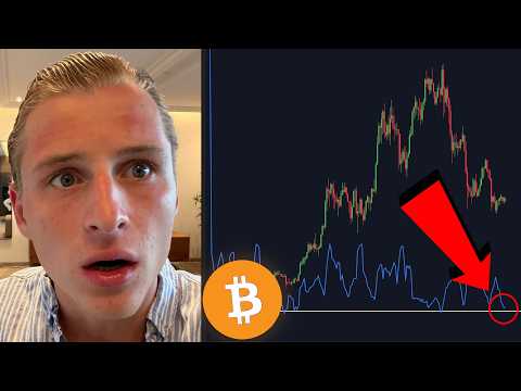 BITCOIN CALM BEFORE THE STORM...